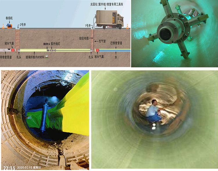 盐都UV-CIPP内衬修复