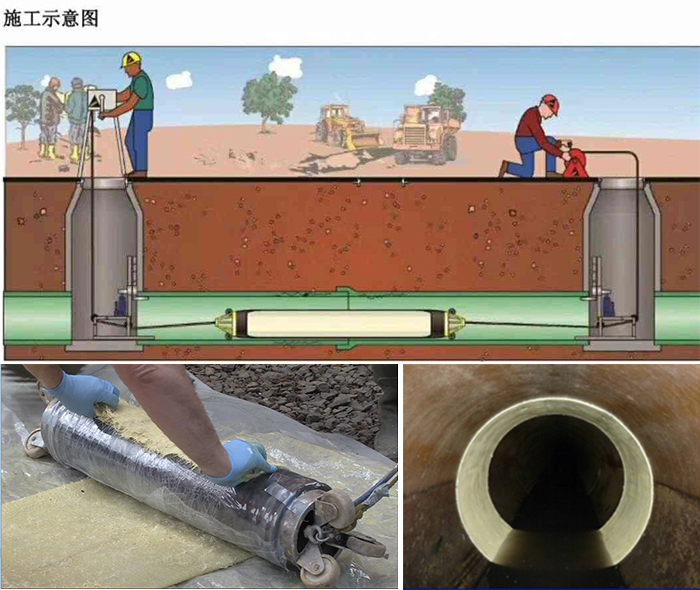 盐都管道局部点状修复